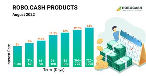 robocash interest|Robo.cash increases interest rates.